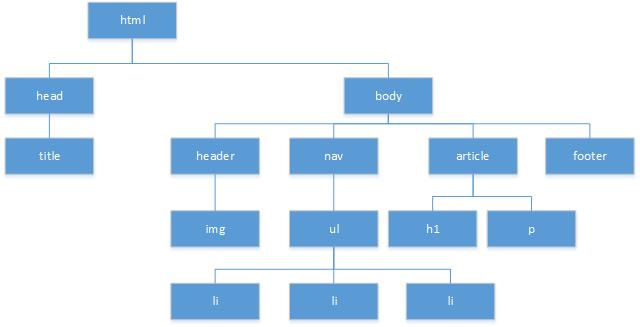 Diagrama de Árbol Página Web